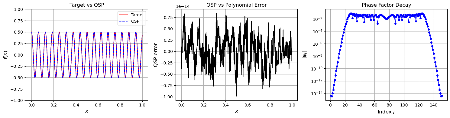 ../_images/examples_hamiltonian_simulation_15_0.png