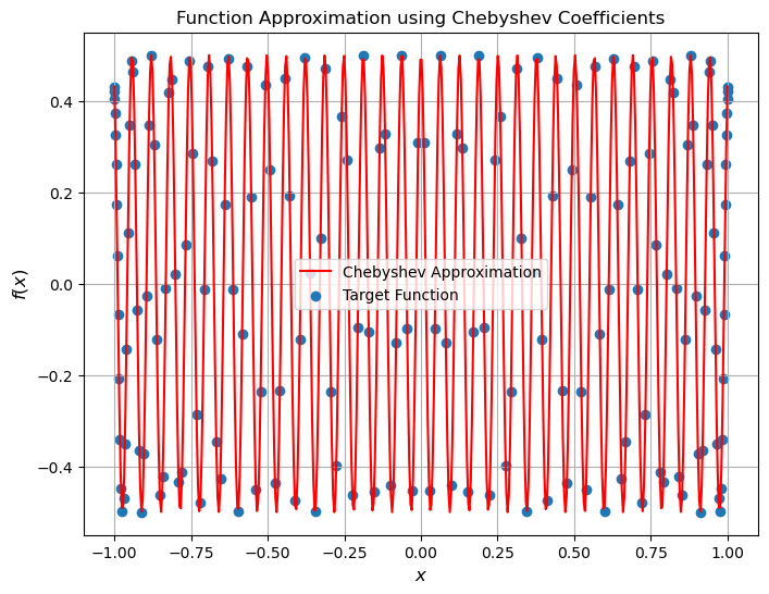 ../_images/examples_hamiltonian_simulation_7_0.png