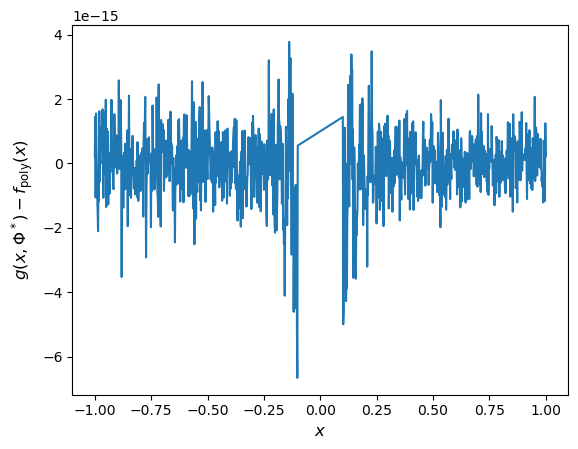 ../_images/examples_negative_power_function_11_1.png