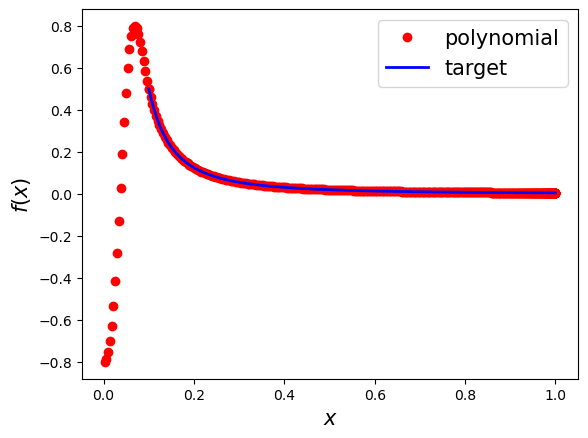 ../_images/examples_negative_power_function_8_1.png