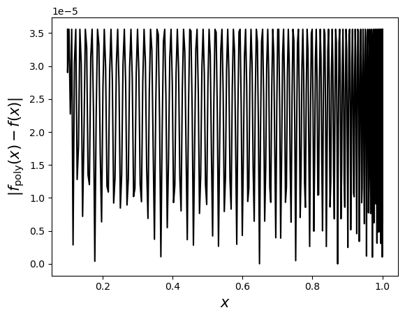 ../_images/examples_negative_power_function_8_2.png