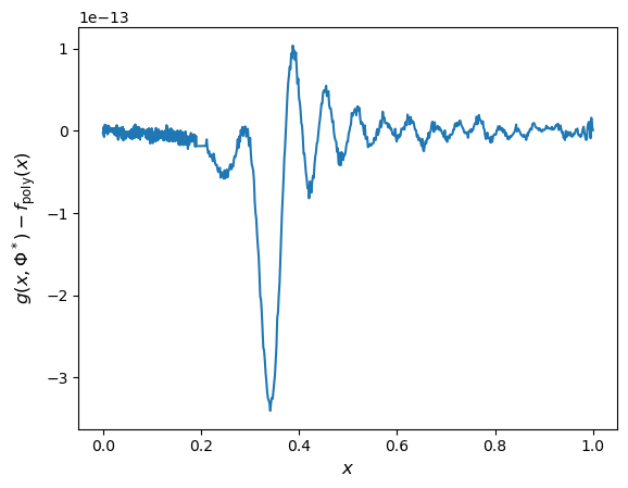 ../_images/examples_uniform_singular_value_amplification_16_1.png