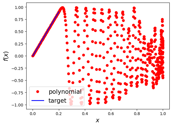 ../_images/examples_uniform_singular_value_amplification_9_2.png