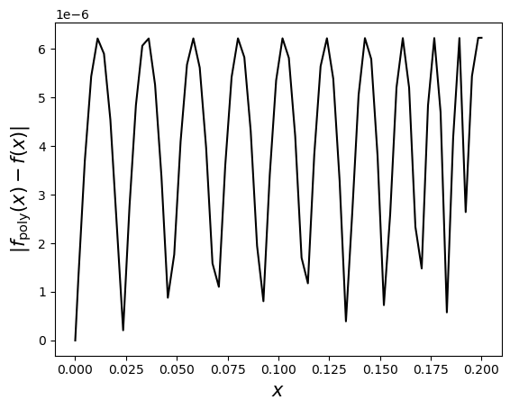 ../_images/examples_uniform_singular_value_amplification_9_3.png